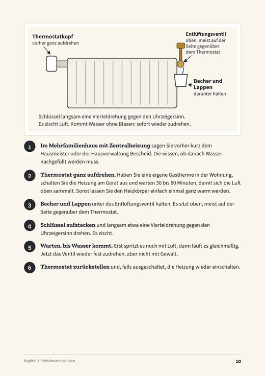 Seite 10: Heizkörper entlüften, mit Zeichnung und sieben Schritten
